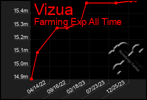 Total Graph of Vizua