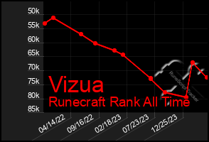 Total Graph of Vizua