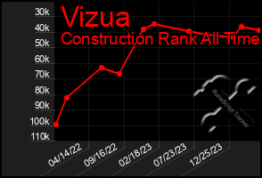 Total Graph of Vizua