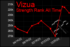 Total Graph of Vizua