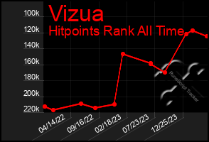 Total Graph of Vizua