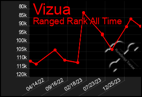 Total Graph of Vizua
