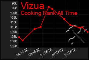 Total Graph of Vizua