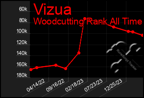 Total Graph of Vizua