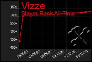 Total Graph of Vizze