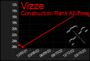 Total Graph of Vizze