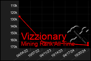 Total Graph of Vizzionary