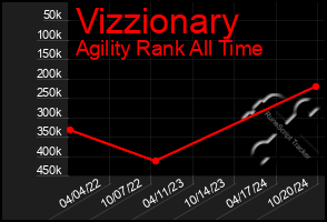 Total Graph of Vizzionary