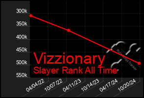 Total Graph of Vizzionary