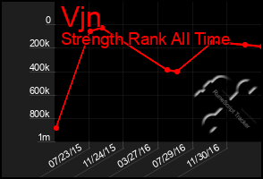 Total Graph of Vjn