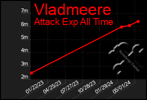 Total Graph of Vladmeere