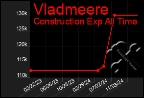 Total Graph of Vladmeere