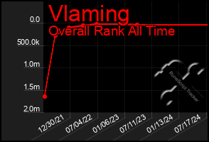 Total Graph of Vlaming