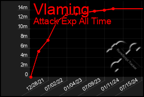 Total Graph of Vlaming