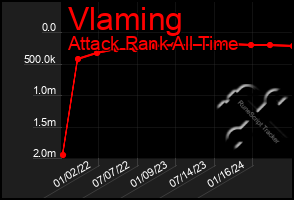 Total Graph of Vlaming