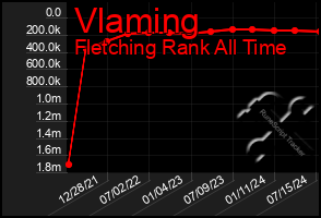 Total Graph of Vlaming