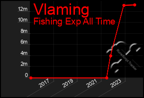 Total Graph of Vlaming