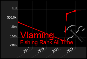 Total Graph of Vlaming