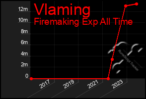 Total Graph of Vlaming