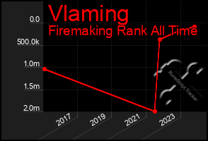 Total Graph of Vlaming