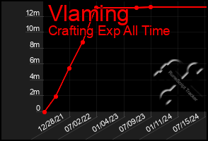 Total Graph of Vlaming