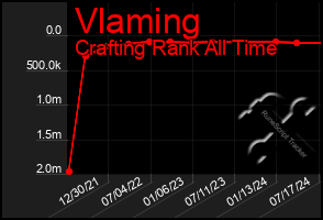 Total Graph of Vlaming