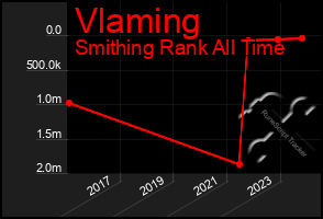 Total Graph of Vlaming