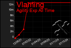 Total Graph of Vlaming