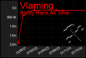 Total Graph of Vlaming