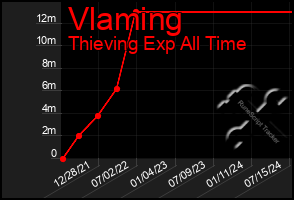 Total Graph of Vlaming