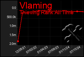 Total Graph of Vlaming