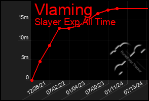 Total Graph of Vlaming