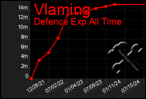 Total Graph of Vlaming