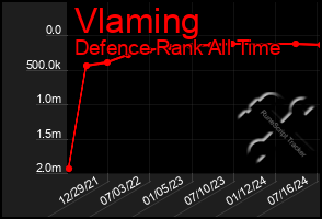 Total Graph of Vlaming