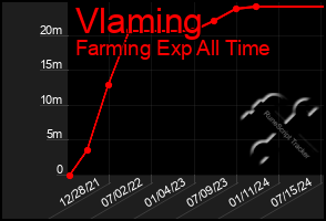 Total Graph of Vlaming