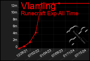 Total Graph of Vlaming