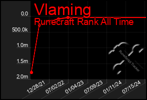 Total Graph of Vlaming