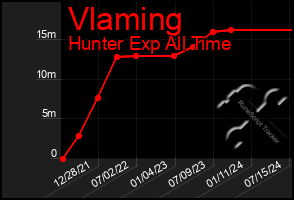 Total Graph of Vlaming