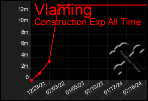 Total Graph of Vlaming