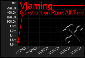 Total Graph of Vlaming