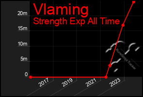 Total Graph of Vlaming