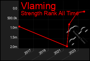 Total Graph of Vlaming