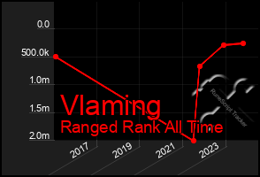 Total Graph of Vlaming