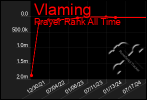 Total Graph of Vlaming