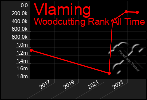 Total Graph of Vlaming