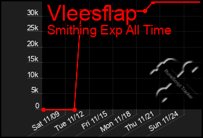 Total Graph of Vleesflap