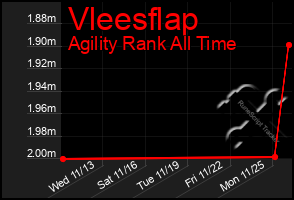 Total Graph of Vleesflap