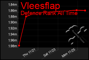 Total Graph of Vleesflap