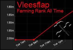 Total Graph of Vleesflap