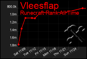 Total Graph of Vleesflap